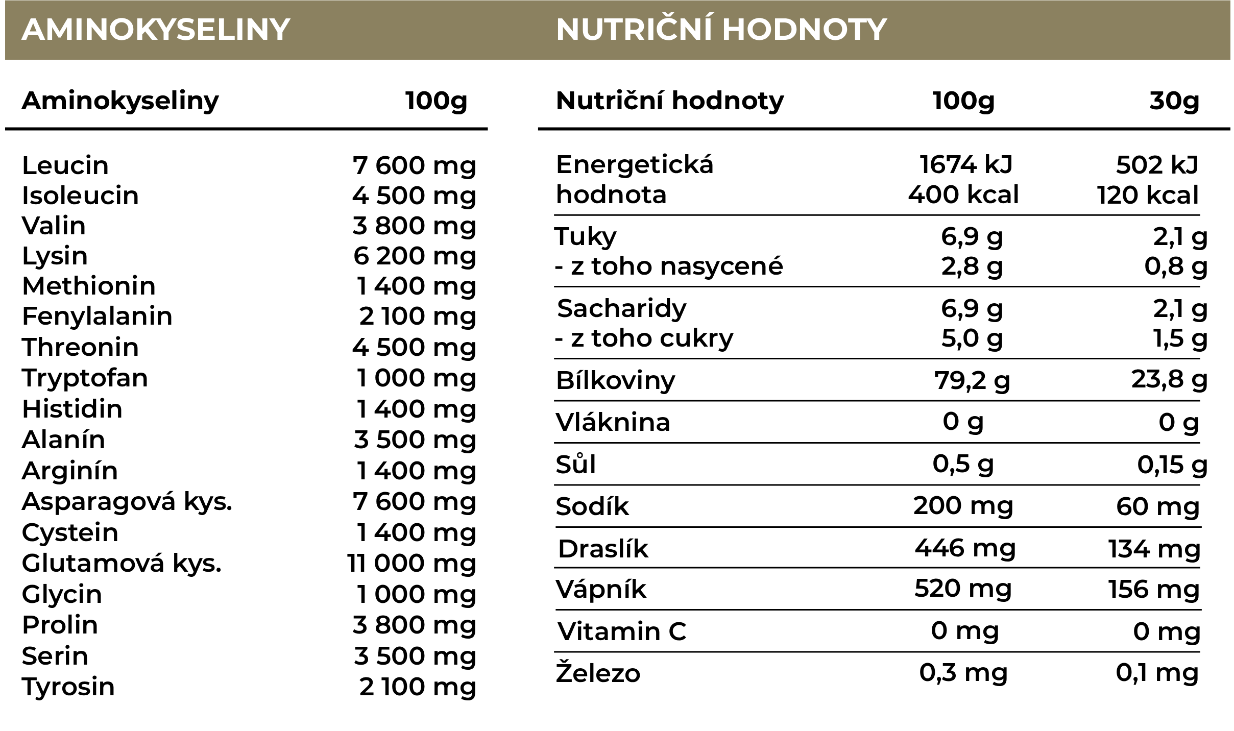 Nutriční hodnoty proteinu bez příchuti